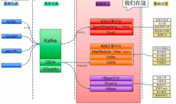 摸底10余家一线互联网公司大数据架构图：Hadoop渗透力太强！