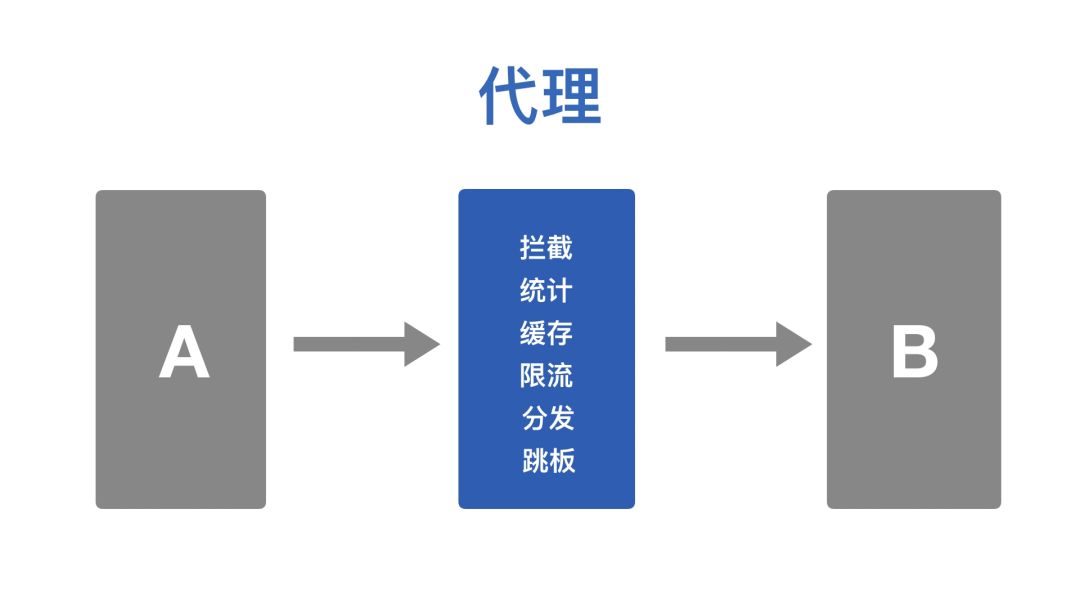 istio 是啥？一文带你简单了解！