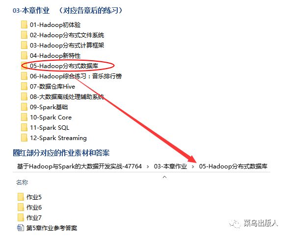 小假期除了诗和远方，还可以有项新技能-Hadoop&Spark