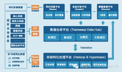 全球首个支持事务一致性, 兼容DB2和Oracle的高速SQL on Hadoop引擎:Inceptor