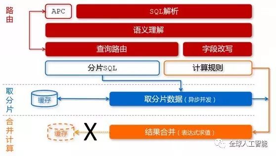 最权威的hadoop框架详细分析