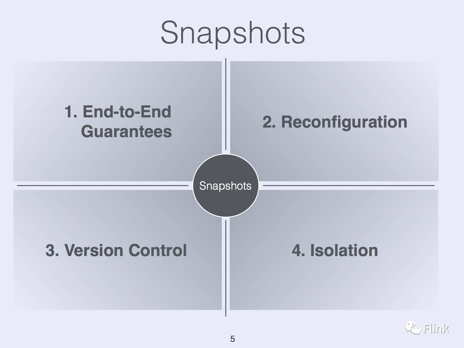 State Management in Apache Flink®