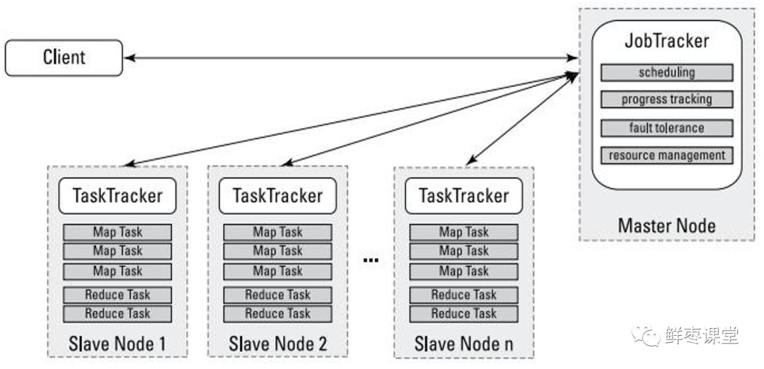 深入浅出大数据：到底什么是Hadoop？