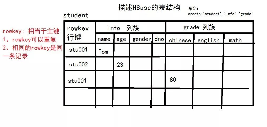 10分钟大数据Hadoop基础入门