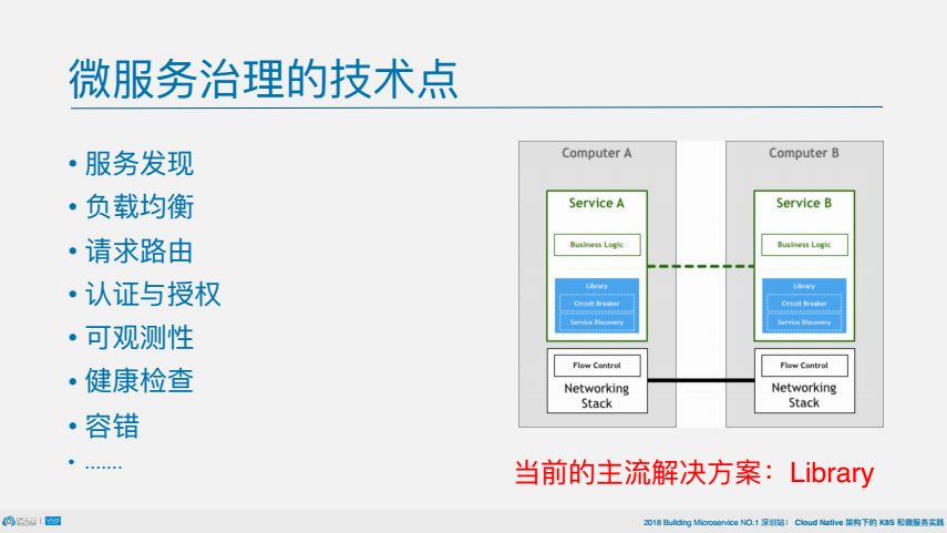 PPT | 从架构到组件，深挖istio如何连接、管理和保护微服务2.0？