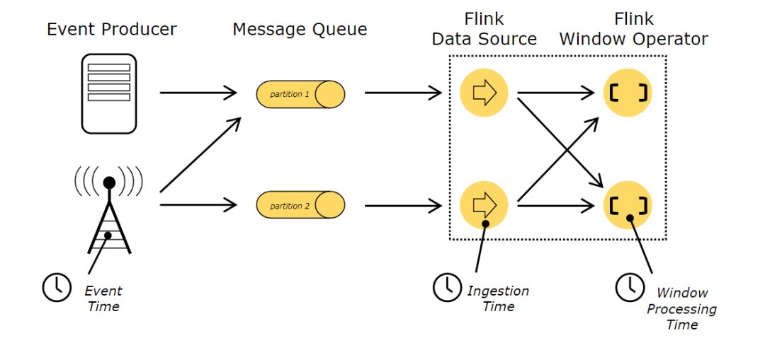 Spark vs. Flink -- 核心技术点