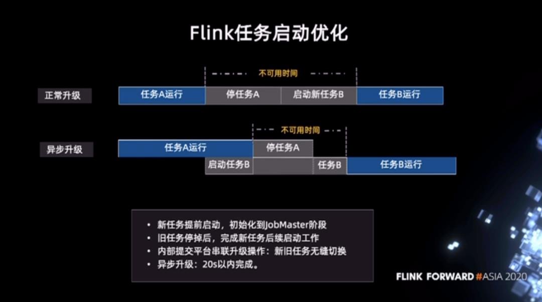 快手基于Apache Flink的持续优化实践