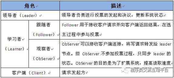 [原理型] Zookeeper的功能以及工作原理