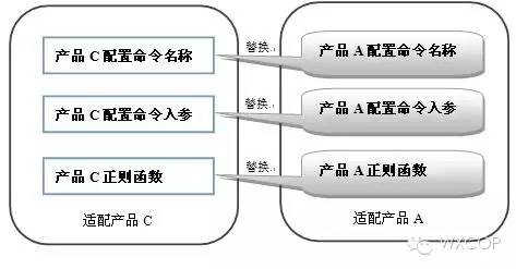 通用自动化脚本管理模式-并不只是看上去很美