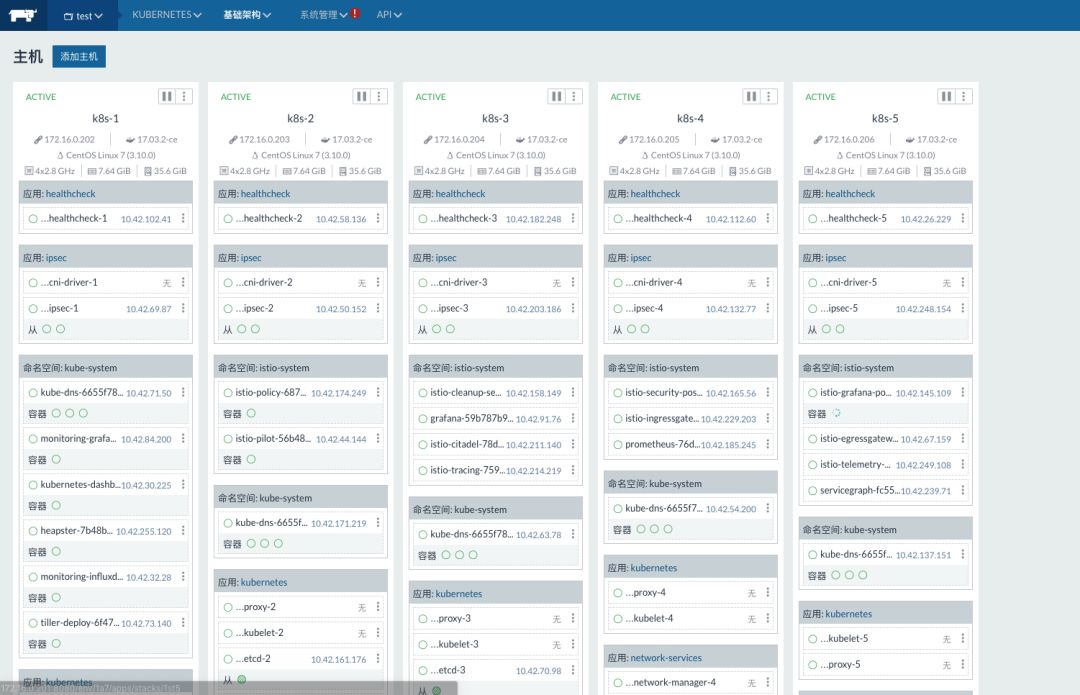 介绍跨语言微服务框架 Istio：环境搭建