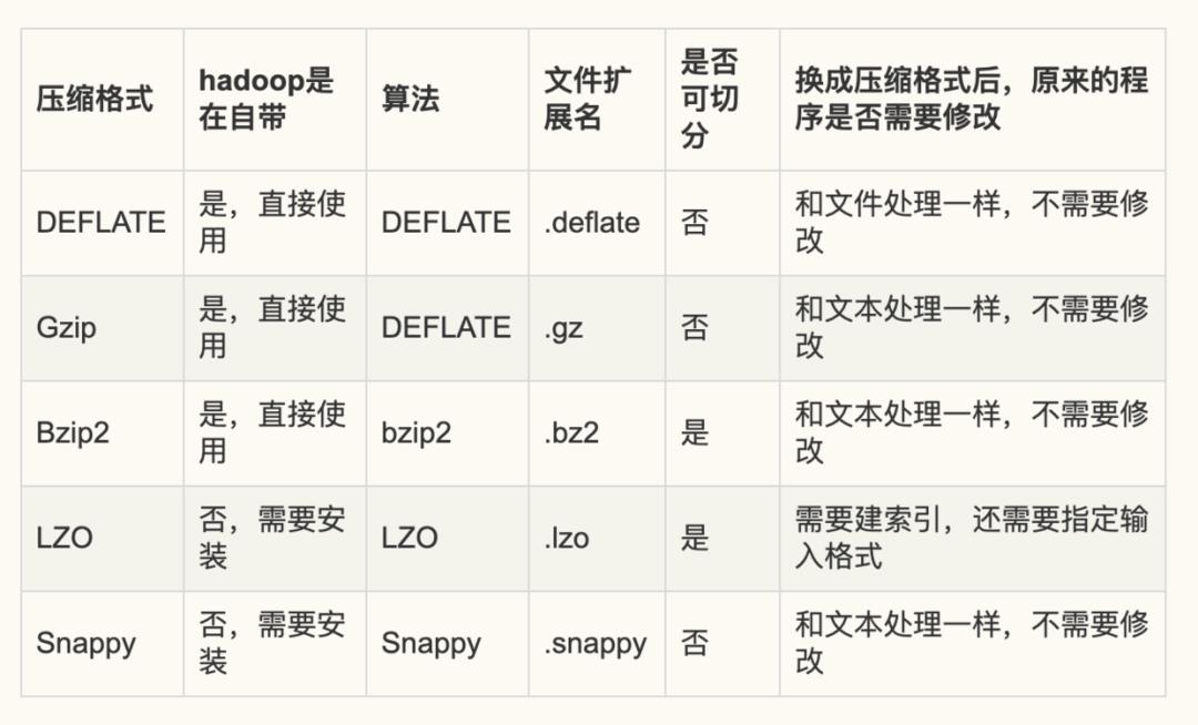 Hadoop(三) ---- MapReduce