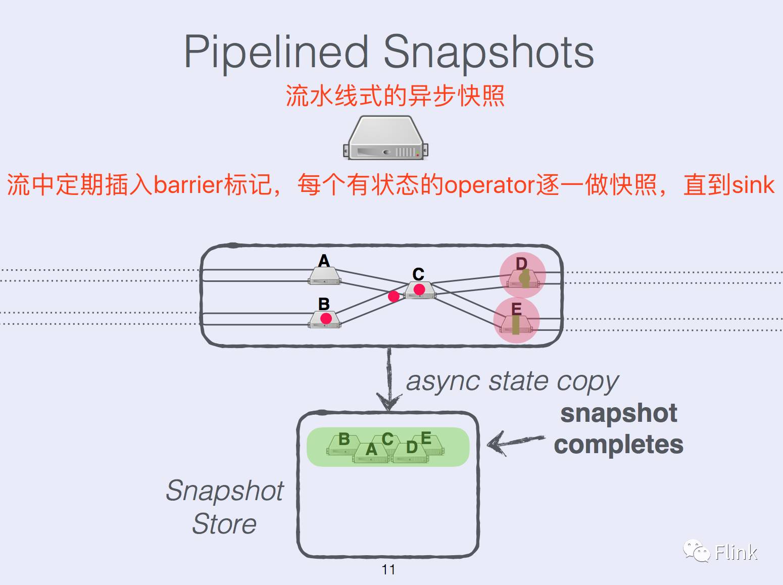 State Management in Apache Flink®