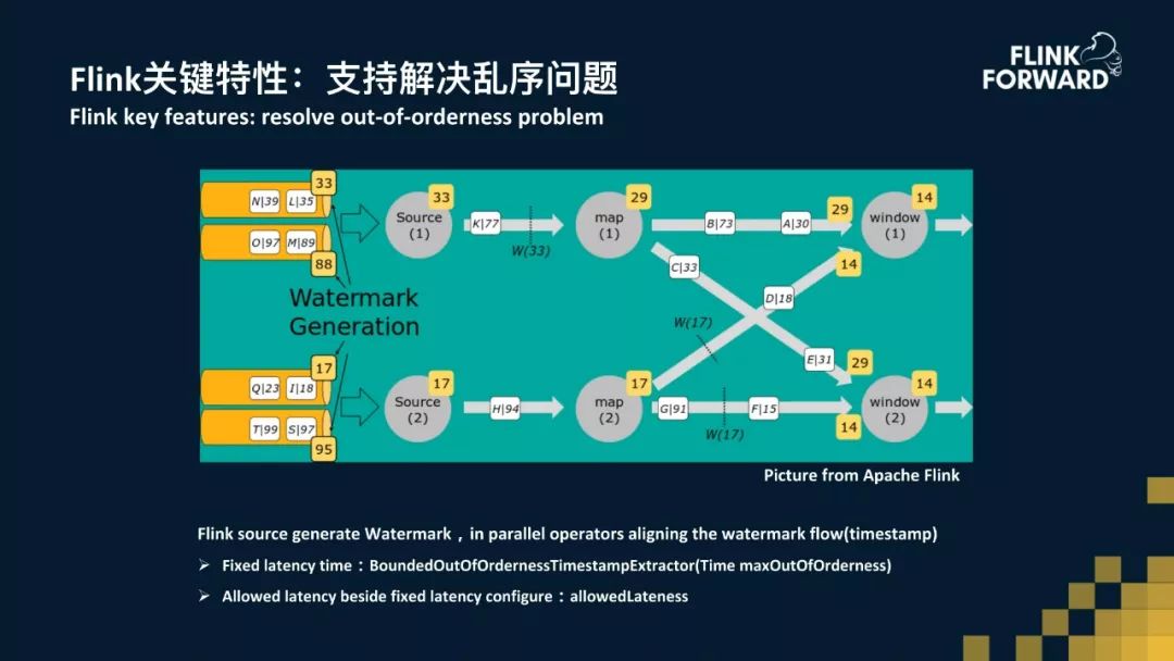 Flink七武器及应用实战