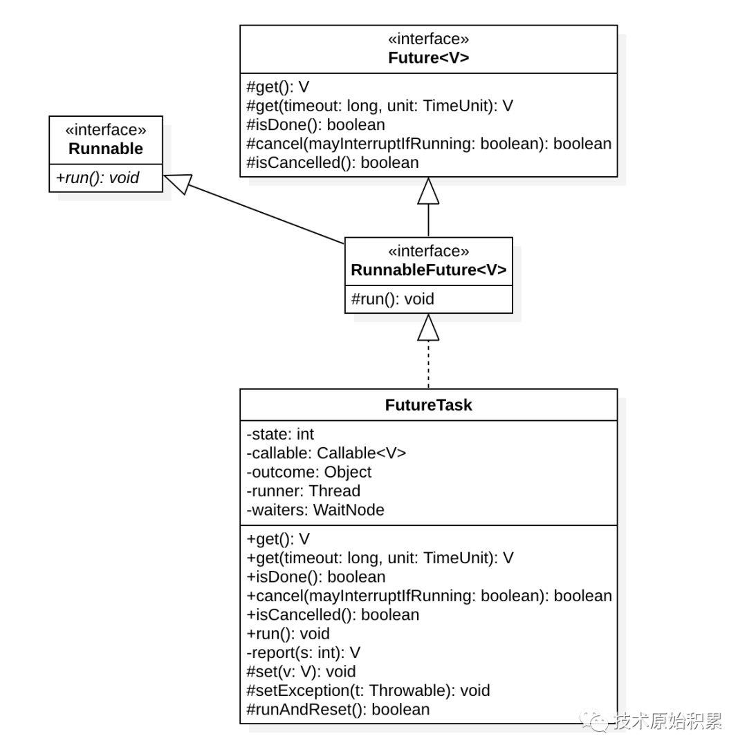 阿里技术专家加多：Java异步编程实战之基于JDK中的Future实现异步编程