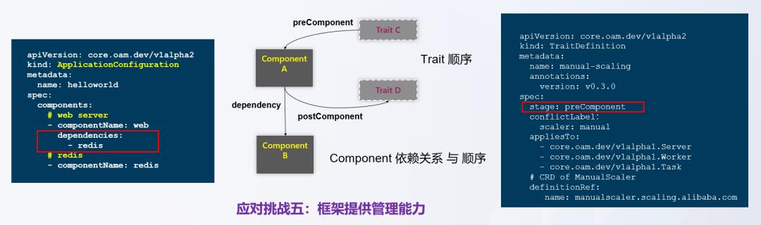 如何基于K8s构建下一代DevOps平台？