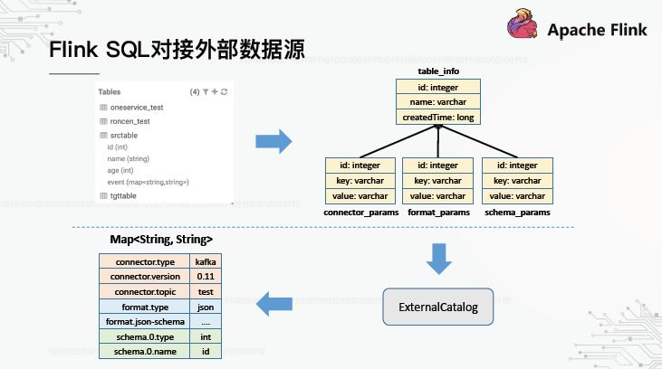 OPPO数据中台之基石：基于Flink SQL构建实数据仓库