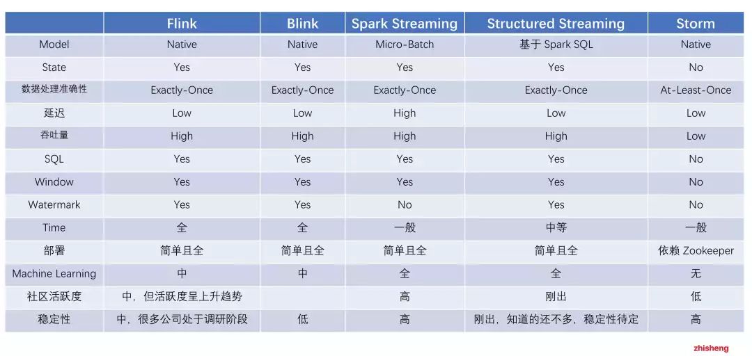 Flink 可以做啥？它为什么这么火？