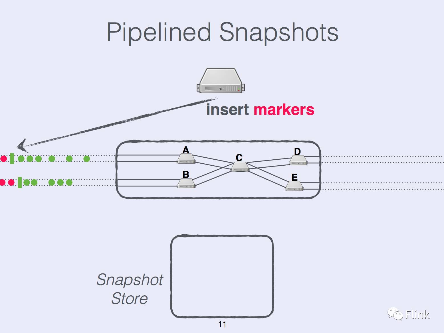 State Management in Apache Flink®