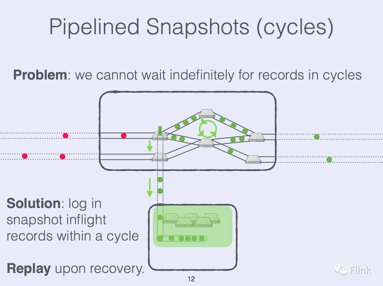 State Management in Apache Flink®