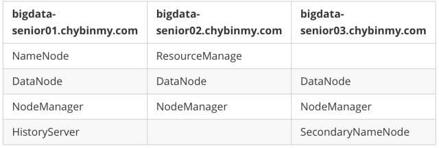 最详细的 Hadoop 入门教程