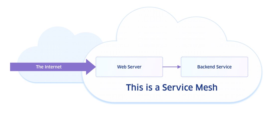 入门了解Service Mesh + Istio？从本文开始