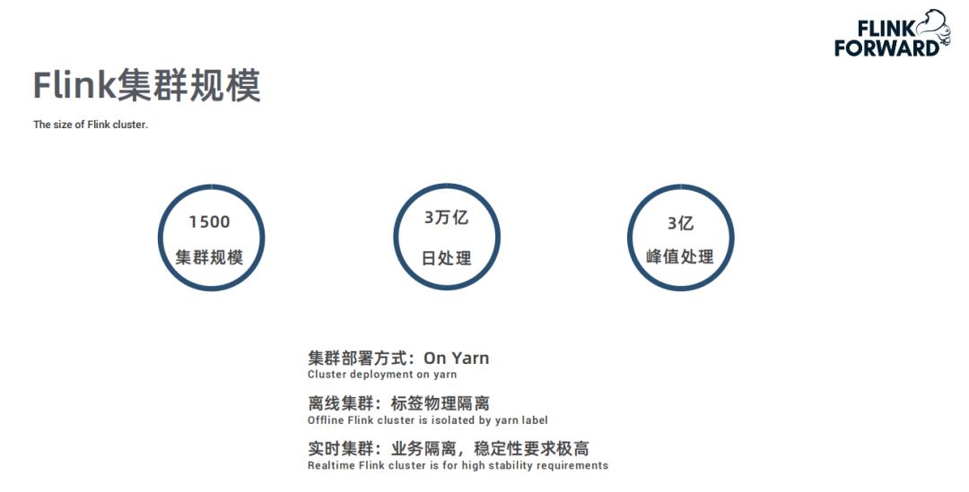 Flink 在快手实时多维分析场景的应用