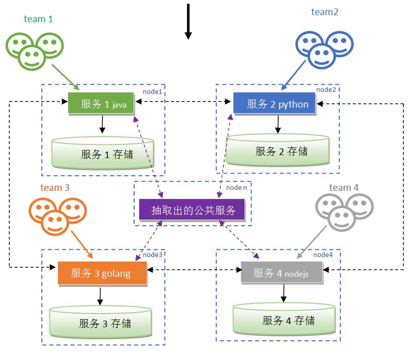 单体-微服务-Istio，不断演进的架构史(架构篇)