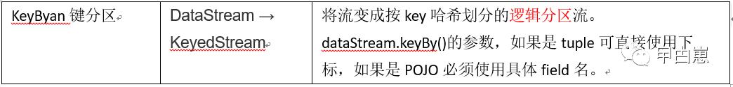 流式计算（四）-Flink Stream API 篇二