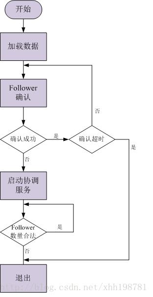 干货丨从Paxos到Fast Paxos达Zookeeper分析