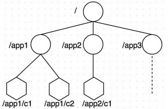 万字带你入门 ZooKeeper