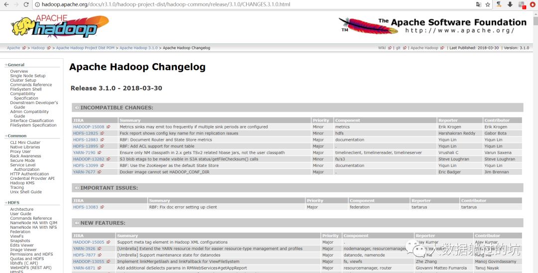 【快讯】Apache Hadoop 3.1.0 正式发布，原生支持GPU和FPGA【赶紧围观】