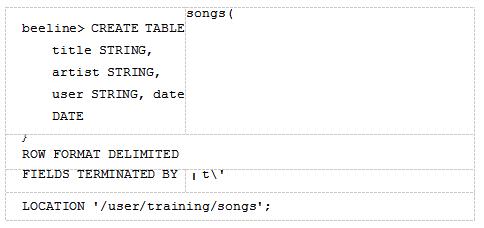 手把手教你入门Hadoop（附代码&资源）