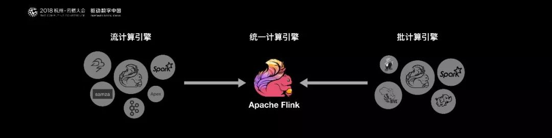 征服阿里，大数据计算引擎Apache Flink靠的是什么？