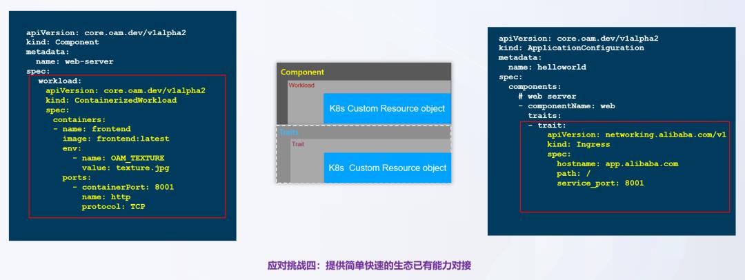 如何基于K8s构建下一代DevOps平台？