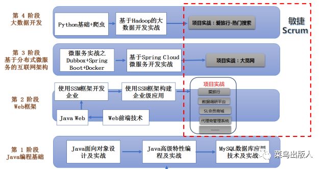 小假期除了诗和远方，还可以有项新技能-Hadoop&Spark