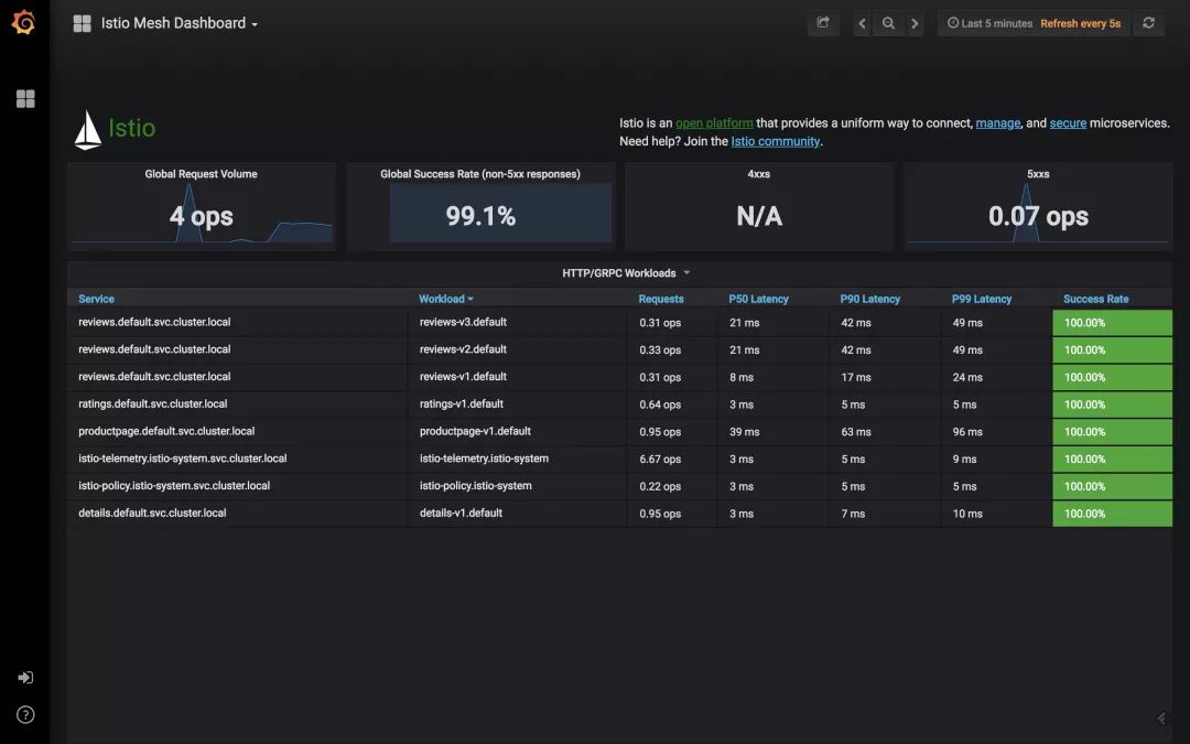 Istio 1.0 部署