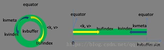 Hadoop 系列之 MapReduce