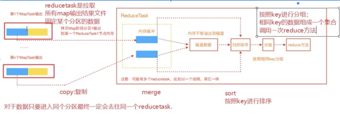 Hadoop(三) ---- MapReduce