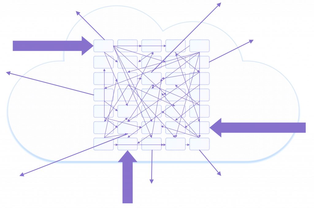 入门了解Service Mesh + Istio？从本文开始