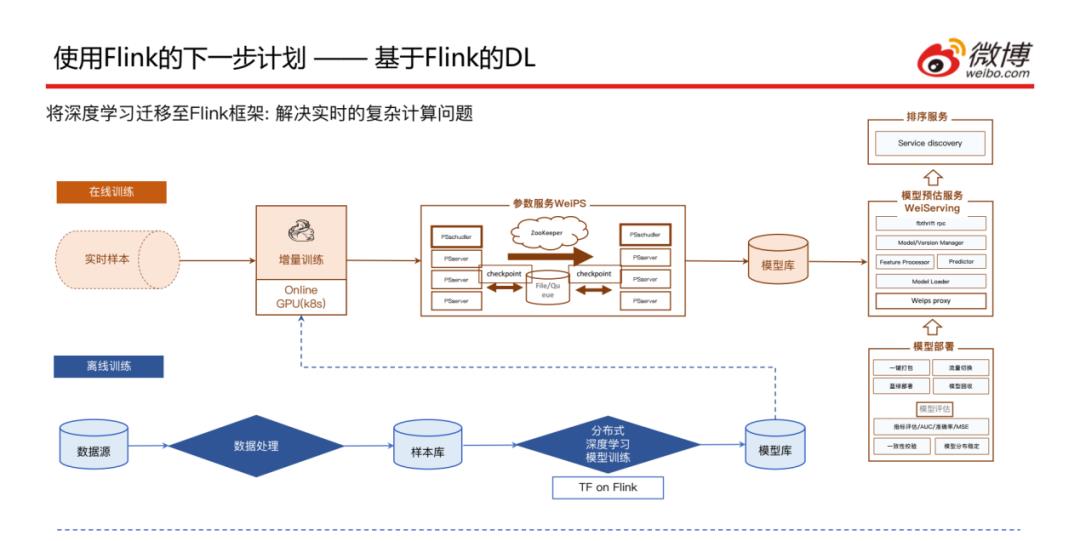 微博基于Flink的机器学习实践