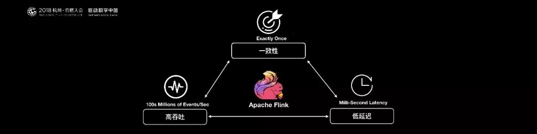 征服阿里，大数据计算引擎Apache Flink靠的是什么？