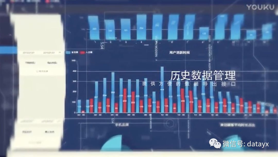 Spark + Hadoop,鍩轰簬WIFI鎺㈤拡鐨勫ぇ鏁版嵁鍒嗘瀽绯荤粺