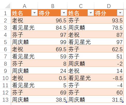 VBA编程常用的排序算法（一）计数排序