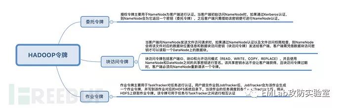 HADOOP安全基础篇