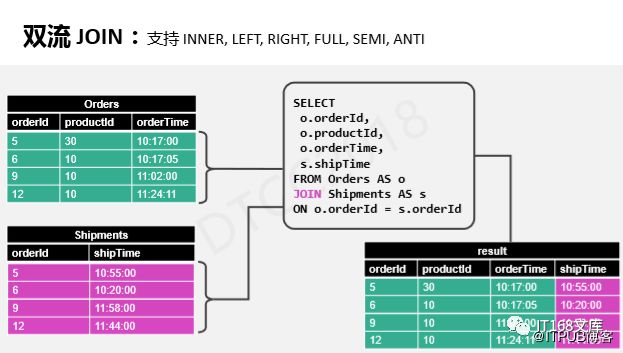 伍翀 ：大数据实时计算Flink SQL解密