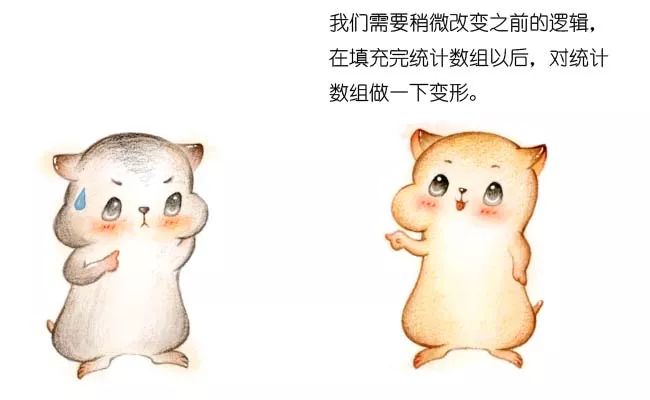 漫画：什么是计数排序？