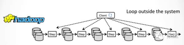 揭秘Apache顶级项目大数据分析引擎 Flink：与Spark的对比与分析