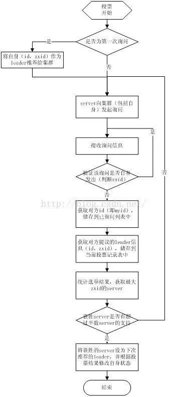 面试：ZooKeeper二十三连问，看看你能不能接住