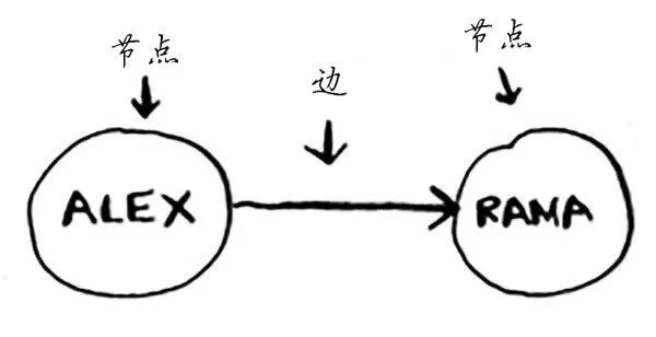 笔记（八）广度优先搜索