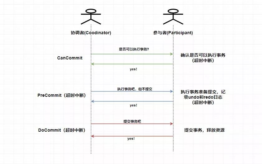 鏄殑锛佷竴绡囨枃绔犲氨鑳藉甫浣犵湅瀹孼ooKeeper锛?> 
  <figcaption class=